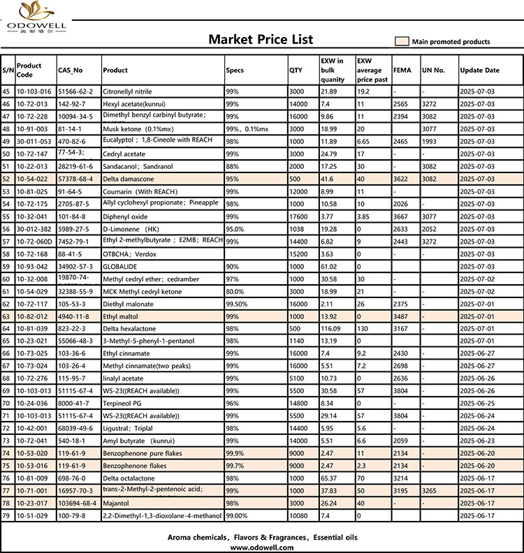 ODOWELL-MARKET CENUT-2025.6.14-2025.07.25