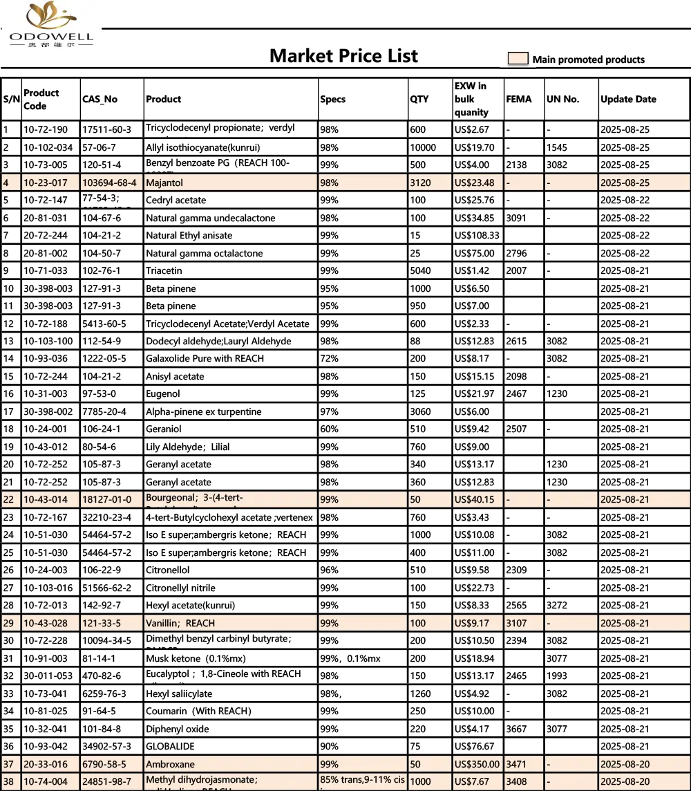 ODOWELL-MARKET CENUT-2025.7.26-2025.08.26