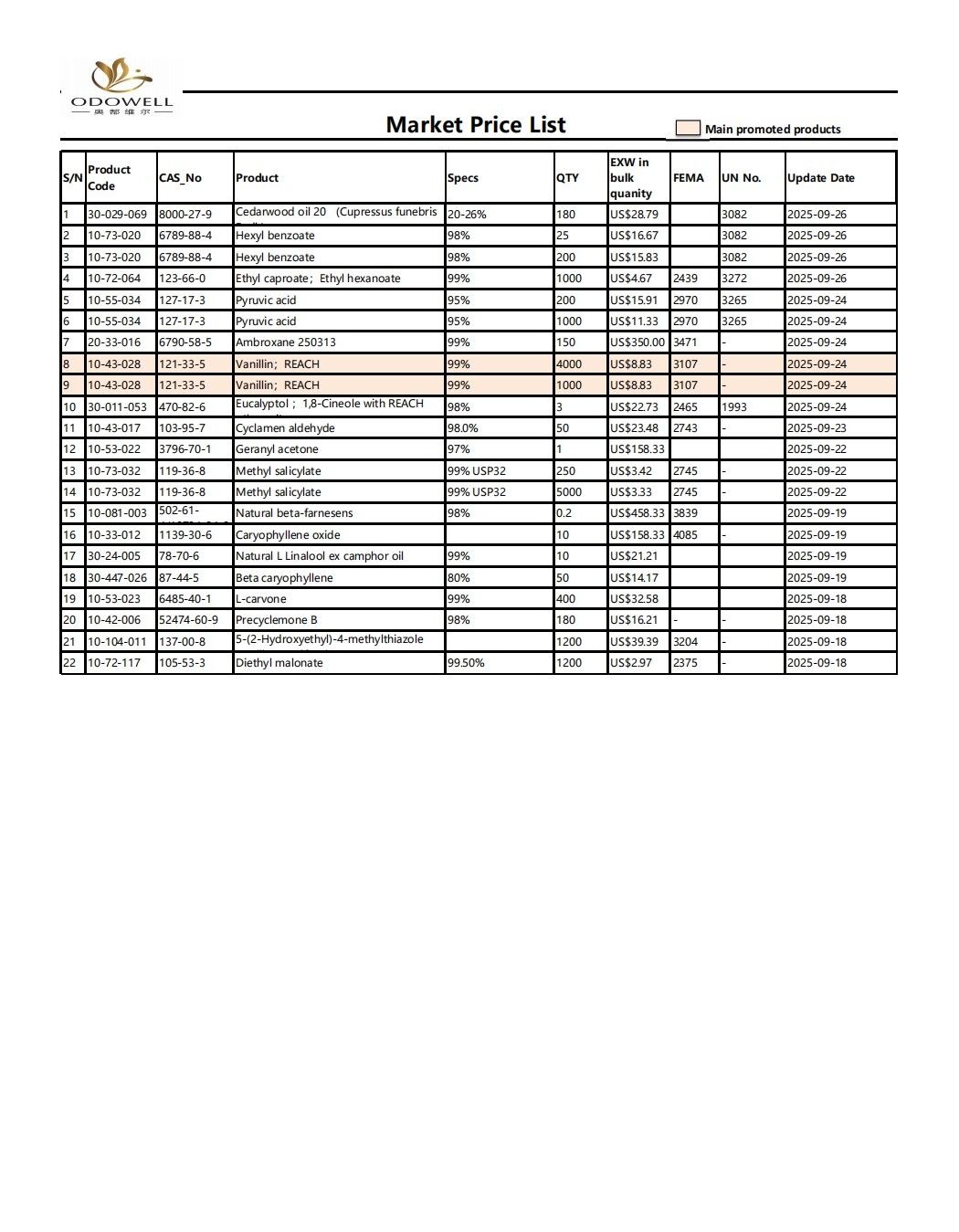 ODOWELL-MARKET CENUT-2025.8.27-2025.09.29