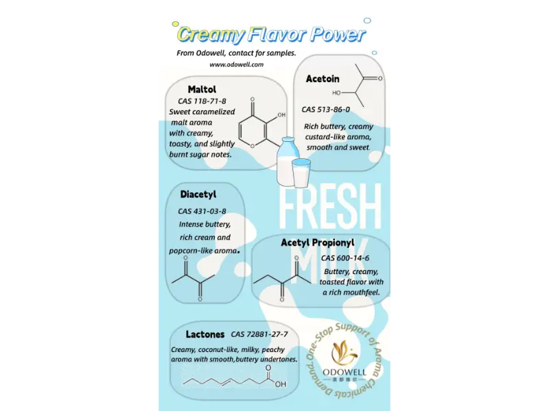 Jakie są rodzaje naturalnych dodatków do żywności?