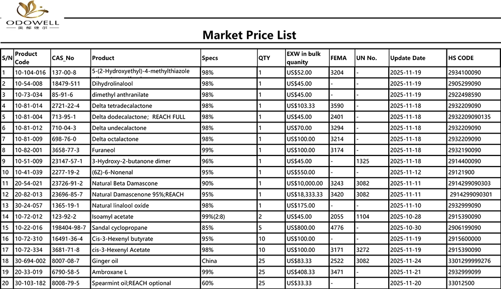 Cennik Odowell-Market-2025.10.25-2025.11.25