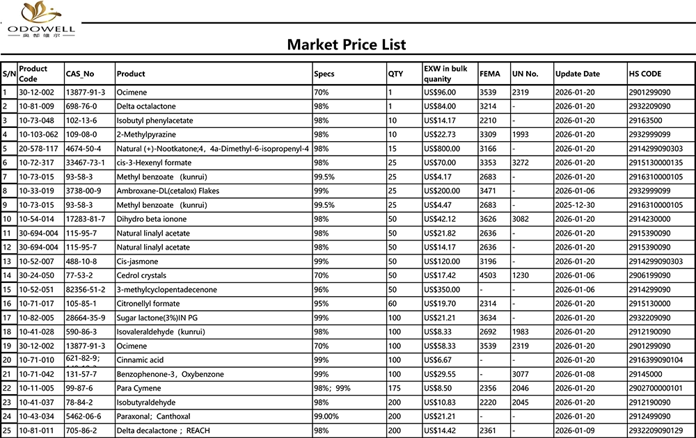 Cennik Odowell-Market-2025.12.27-2026.1.22