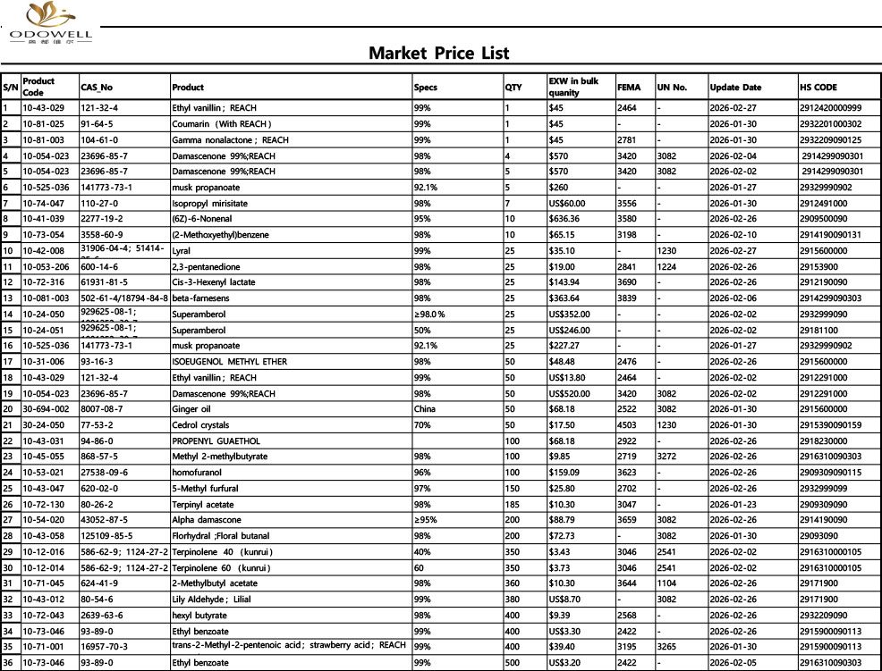 Cennik Odowell-Market-2026.1.23 - 2026.2.28